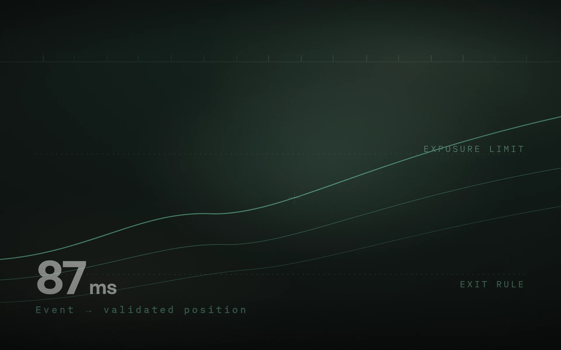 Reconstructed position path with an execution pulse and a latency figure.