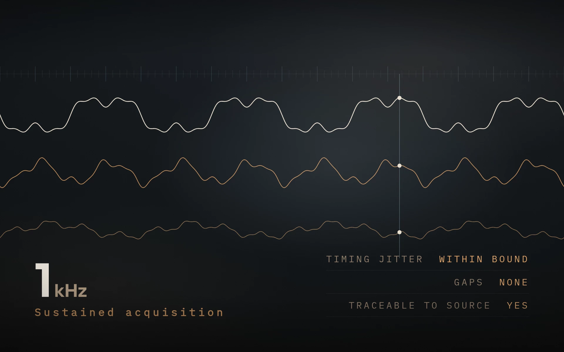 Three signal channels sampled continuously with timing-integrity indicators.